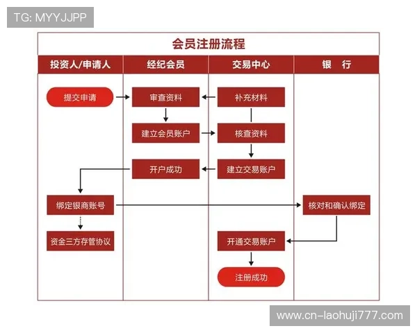 老虎机平台开户的具体流程和注意事项详细解析
